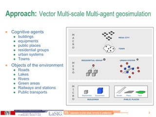 Approach:   Vector Multi-scale Multi-agent geosimulation Cognitive agents buildings  equipments  public places  residential groups  urban systems  Towns Objects of the environment  Roads  Lakes  Rivers  Green areas  Railways and stations Public transports  BUILDINGS Residential Equipment PUBLIC PLACES Street Place  Park M I CRO M ESO M A CRO RESIDENTIAL GROUP URBAN SYSTEM TOWN  MEGA CITY  