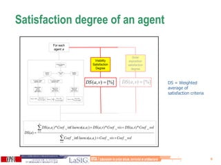 Satisfaction degree of an agent DS = Weighted average of satisfaction criteria  