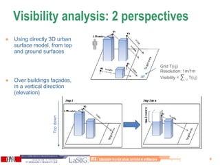 Visibility analysis: 2 perspectives Using directly 3D urban surface model, from top and ground surfaces Over buildings façades, in a vertical direction (elevation) Grid T(i,j) Resolution: 1m/1m Visibility =  ∑   i,j  T(i,j) Top down 