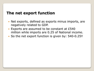 The net export function
 Net exports, defined as exports minus imports, are
negatively related to GDP.
 Exports are assumed to be constant at £540
million while imports are 0.25 of National income.
 So the net export function is given by: 540-0.25Y
 