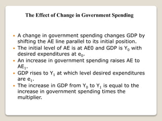  A change in government spending changes GDP by
shifting the AE line parallel to its initial position.
 The initial level of AE is at AE0 and GDP is Y0 with
desired expenditures at e0.
 An increase in government spending raises AE to
AE1.
 GDP rises to Y1 at which level desired expenditures
are e1.
 The increase in GDP from Y0 to Y1 is equal to the
increase in government spending times the
multiplier.
The Effect of Change in Government Spending
 