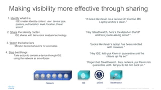 Switch Router
Stealthwatch
WirelessAD
pxGridISENetwork
Making visibility more effective through sharing
1. Identify what it is:
ISE creates identity context: user, device type,
posture, authorization level, location, threat
score?
2. Share the identity context
ISE shares with behavioral analysis technology
“It looks like Kevin on a Lenovo X1 Carbon MS
Laptop and he’s clean.”
“Hey ISE, let’s put Kevin in quarantine until he
cleans up his act”
“Looks like Kevin’s laptop has been infected
with malware.”
3. Watch the behaviors
Monitor device behaviors for anomalies
4. Stop bad things
Take action to contain a device through ISE
using the network as an enforcer
“Hey Stealthwatch, here’s the detail on that IP
address you’re asking about.”
“Roger that Stealthwatch. Hey network, put Kevin into
quarantine until I tell you to let him back on.”
 