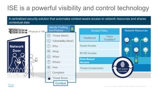 ISE is a powerful visibility and control technology
Network ResourcesAccess Policy
Traditional
Cisco
TrustSec®
BYOD Access
Threat Containment
Guest Access
Role-Based
Access
Identity Profiling
and Posture
A centralized security solution that automates context-aware access to network resources and shares
contextual data
Network
Door
Physical or VM
ISE pxGrid
Controller
Who
Compliant
What
When
Where
How
Context
Threat (New!)
Vulnerability (New!)
Threat Score
 