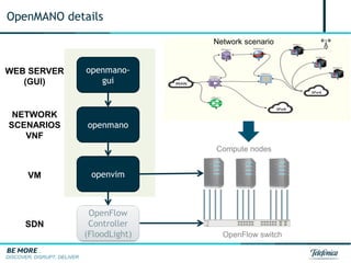 DISCOVER, DISRUPT, DELIVER
OpenFlow
Controller
(FloodLight)
WEB SERVER
(GUI)
openvim
openmano
openmano-
gui
OpenFlow switch
VM
Compute nodes
NETWORK
SCENARIOS
VNF
SDN
OpenMANO details
Network scenario
 