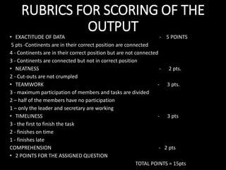 RUBRICS FOR SCORING OF THE
OUTPUT
• EXACTITUDE OF DATA - 5 POINTS
5 pts -Continents are in their correct position are connected
4 - Continents are in their correct position but are not connected
3 - Continents are connected but not in correct position
• NEATNESS - 2 pts.
2 - Cut-outs are not crumpled
• TEAMWORK - 3 pts.
3 - maximum participation of members and tasks are divided
2 – half of the members have no participation
1 – only the leader and secretary are working
• TIMELINESS - 3 pts
3 - the first to finish the task
2 - finishes on time
1 - finishes late
COMPREHENSION - 2 pts
• 2 POINTS FOR THE ASSIGNED QUESTION
TOTAL POINTS = 15pts
 