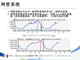 网管系统 网管系统分为公司一级网管系统和各 BU 二级网关系统 网管系统通过每台服务器安装 agent ，收集 server 端运营数据（例如流量曲线，用户在线数等），并进行监控告警 