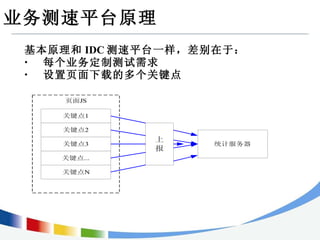 业务测速平台原理 基本原理和 IDC 测速平台一样，差别在于： 每个业务定制测试需求 设置页面下载的多个关键点 