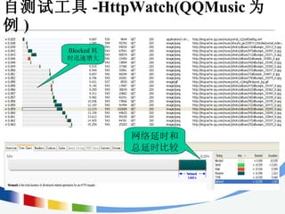 自测试工具 -HttpWatch(QQMusic 为例 ) Blocked 耗时迅速增大 网络延时和总延时比较 