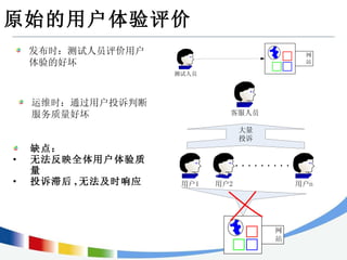 原始的用户体验评价 缺点： 无法反映全体用户体验质量 投诉滞后 , 无法及时响应 发布时：测试人员评价用户体验的好坏 运维时：通过用户投诉判断服务质量好坏 