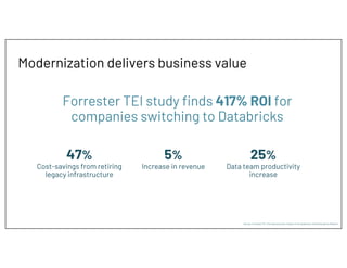 Modernization delivers business value
Forrester TEI study finds 417% ROI for
companies switching to Databricks
47%
Cost-savings from retiring
legacy infrastructure
5%
Increase in revenue
25%
Data team productivity
increase
Source: Forrester TEI: The total economic impact of the Databricks Unified Analytics Platform
 