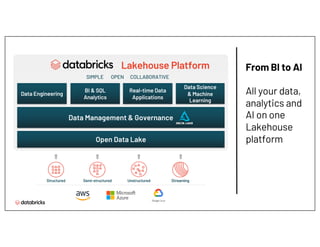 Structured Semi-structured Unstructured Streaming
Lakehouse Platform
Data Engineering
BI & SQL
Analytics
Real-time Data
Applications
Data Science
& Machine
Learning
Data Management & Governance
Open Data Lake
SIMPLE OPEN COLLABORATIVE
From BI to AI
All your data,
analytics and
AI on one
Lakehouse
platform
 