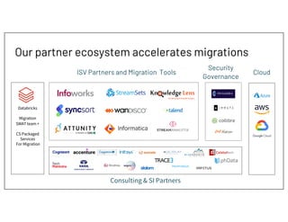 Our partner ecosystem accelerates migrations
ISV Partners and Migration Tools
Security
Governance
Consulting & SI Partners
Databricks
Migration
SWAT team +
CS Packaged
Services
For Migration
Cloud
 