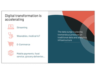 Digital transformation is
accelerating
E-Commerce
Wearables, medical IoT
Streaming
Mobile payments, food
service, grocery deliveries…
The data surge is placing
tremendous pressure on
traditional data and analytics
infrastructure
 