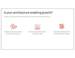 Is your architecture enabling growth?
Legacy on-premise data and analytics architectures are not keeping up
Hadoop costs rising when
costs need to be cut
Innovation hinges on ML
and predictive insights
Business agility requires
real-time data
 