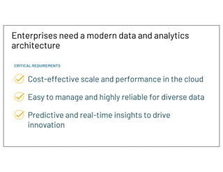 Enterprises need a modern data and analytics
architecture
CRITICAL REQUIREMENTS
Cost-effective scale and performance in the cloud
Easy to manage and highly reliable for diverse data
Predictive and real-time insights to drive
innovation
 