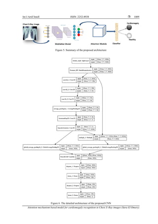 Int J Artif Intell ISSN: 2252-8938 
Attention mechanism based model for cardiomegaly recognition in Chest X-Ray images (Sara El Omary)
1009
Figure 5. Summary of the proposed architecture
Figure 6. The detailed architecture of the proposed CNN
 