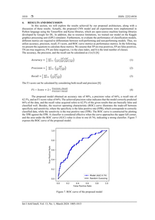  ISSN: 2252-8938
Int J Artif Intell, Vol. 13, No. 1, March 2024: 1005-1013
1010
4. RESULTS AND DISCUSSION
In this section, we will explore the results achieved by our proposed architecture, along with a
discussion of these results. Actually, the proposed CNN model and all experiments were implemented in
Python language using the Tensorflow and Keras libraries, which are open-source machine learning libraries
developed by Google for DL. In addition, due to resource limitations, we trained our model on the Kaggle
graphics processing unit (GPU) simulator. Furthermore, to evaluate the performance of classification models,
different metrics are required to differentiate between well-performing and non-performing models. Thus, we
utilize accuracy, precision, recall, F1-score, and ROC curve metrics as performance metrics. In the following,
we present the equations to calculate these metrics. We assume that TP are true positives, FP are false positives,
TN are true negatives, FN are false negatives, i is the class index, and S is the total number of classes.
The accuracy, the precision, and the recall can be calculated as (1)-(3) [8]:
𝐴𝑐𝑐𝑢𝑟𝑎𝑐𝑦 =
1
𝑆
∑𝑆
𝑖=1 (
𝑇𝑃𝑖+𝑇𝑁𝑖
𝑇𝑃𝑖+𝑇𝑁𝑖+𝐹𝑁𝑖+ 𝐹𝑁𝑖) (1)
𝑃𝑟𝑒𝑐𝑖𝑠𝑖𝑜𝑛 =
1
𝑆
∑𝑆
𝑖=1 (
TPi
TP i + FPi) (2)
𝑅𝑒𝑐𝑎𝑙𝑙 =
1
𝑆
∑𝑆
𝑖=1 (
𝑇𝑃𝑖
𝑇𝑃𝑖+ 𝐹𝑁𝑖) (3)
The F1-score can be calculated by considering both recall and precision [8]:
𝐹1 − 𝑆𝑐𝑜𝑟𝑒 = 2 ∗
𝑃𝑟𝑒𝑐𝑖𝑠𝑖𝑜𝑛 ∗ 𝑅𝑒𝑐𝑎𝑙𝑙
𝑃𝑟𝑒𝑐𝑖𝑠𝑜𝑛 + 𝑅𝑒𝑐𝑎𝑙𝑙
(4)
The proposed model obtained an accuracy rate of 80%, a precision value of 66%, a recall rate of
62.5%, and an F1-score value of 64%. The achieved precision value indicates that the model correctly predicted
66% of the data, and the recall value acquired refers to 62.5% of the given results that are basically false and
classified well. Besides, the receiver operating characteristic (ROC) curve illustrates the trade-off between
specificity and sensitivity; where the specificity is the false positive rate (FPR), which corresponds to correctly
classified data, while the sensitivity is the true positive rate (TPR). The ROC curve is constructed by plotting
the TPR against the FPR. A classifier is considered effective when the curve approaches the upper left corner,
and the area under the ROC curve (AUC) value is close to one (0.74), indicating a strong classifier. Figure 7
exposes the ROC curve of the proposed model.
Figure 7. ROC curve of the proposed model
 