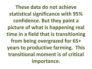 These data do not achieve 
statistical significance with 95% 
confidence. But they paint a 
picture of what is happening real 
time in a field that is transitioning 
from being overgrazed for 65+ 
years to productive farming. This 
transitional moment is of critical 
importance. 
 