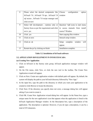 19
8 Please select the desired components like
InTouch 7.0 , InTouch 7.0 spc , InTouch 7.0
sql access , InTouch 7.0 recipe manager and
click on next
Choose configuration option
window
9 Select full development , runtime only or
factory focus as per the requirement and click
on to yes
Question “add icons to start menu
to access manuals from install
source? Window.
10 Click yes Start copying files window.
11 Click on next Intouch setup window.
12 Click on ok Setup complete window will
appear.
13 Restart the pc by clicking on finish Installation complete.
Table 3.2. Installation of InTouch software
3.2. APPLICATION DOVELEPMENT IN INTOUCH SCADA
(a) Creating New Application
1. Click on InTouch in the factory suite group, InTouch application manager window will
appear.
2. On the File menu, click New, or click the new tool in the toolbar, The Create New
Application wizard will appear.
3. Click on Next. Create new application window with default path will appear. By default, the
system will display the path to your InTouch directory followed by "New App."
4. In the input box, type the path to the directory in which you want your application to be
created or click Browse to locate the directory.
5. Click Next. If the directory you specify does not exist, a message dialog box will appear
asking if you want to create it.
6. Click OK. Create New Application wizard dialog box will appear. In the Name box, type a
unique name for the new application's icon that appears when the application is listed in the
InTouch Application Manager window. In the Description box, type a description of the
application. The description is optional. However, if you do type a description, it can be a
total of 255 characters.
 