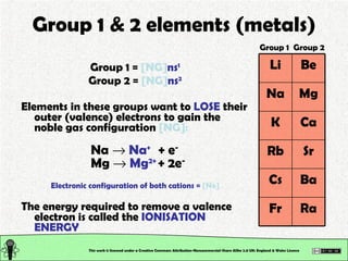 Group 1 =  [NG] ns 1 Group 2 =  [NG] ns 2 Elements in these groups want to   LOSE   their outer (valence) electrons to gain the noble gas configuration   [NG]: Na     Na +   + e - Mg     Mg 2+   + 2e - Electronic configuration of both cations =  [Ne] The energy required to remove a valence electron is called the   IONISATION ENERGY Group 1 & 2 elements (metals) This work is licensed under a Creative Commons Attribution-Noncommercial-Share Alike 2.0 UK: England & Wales License   Group 1   Group 2 Ra Fr Ba Cs Sr Rb Ca K Mg Na Be Li 