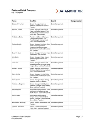 Eastman Kodak Company
Key Employees




Name                     Job Title                           Board                 Compensation
Dolores K. Kruchten      General Manager, Business           Senior Management
                         Solutions and Services and Vice
                         President
Steven B. Decker         General Manager, Film Capture,      Senior Management
                         Paper and Output Systems, Film,
                         Photofinishing and Entertainment
                         Group; and Vice President
Kimberly A. Snyder       President and General Manager,      Senior Management
                         Entertainment Imaging, Film,
                         Photofinishing & Entertainment
                         Group and Vice President
Gustavo Oviedo           General Manager, Worldwide Sales Senior Management
                         and Customer Operations,
                         Consumer Digital Imaging and
                         Graphic Communications Group and
                         Vice President
Susan H. Tousi           General Manager, Consumer Inkjet Senior Management
                         Systems and Vice President
John Blake               General Manager, Digital Capture    Senior Management
                         and Imaging Devices and Vice
                         President
Victor Cho               General Manager, Internet and       Senior Management
                         Software Services, Consumer Digital
                         Imaging Group and Vice President
Michael L. Marsh         General Manager, Inkjet Printing  Senior Management
                         Solutions, Graphic Communications
                         Group and Vice President
Diane McCue              General Manager, Printing Plates, Senior Management
                         Graphic Communications Group and
                         Vice President
Isidre Rosello           General Manager, Digital Printing   Senior Management
                         Solutions and Vice President
Nicoletta A. Zongrone    General Manager, Retail Systems Senior Management
                         Solutions, Consumer Digital Imaging
                         Group and Vice President
Stephen Green            Regional Managing Director, Sales Senior Management
                         and Customer Operations, Asia
                         Pacific Region, and Vice President
John O'Grady             Regional Managing Director,    Senior Management
                         Europe, Africa and Middle East
                         Region, Chairman Eastman Kodak
                         Sàrl and Vice President
Antoinette P. McCorvey   Director, Investor Relations and Vice Senior Management
                         President
Gerard K. Meuchner       Director, Communications and        Senior Management
                         Public Affairs and Vice President




Eastman Kodak Company                                                                    Page 12
© Datamonitor
 