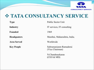 Type Public Sector Unit
Industry IT services, IT consulting
Founded 1969
Headquaters Mumbai, Maharashtra, India.
Area Served Worldwide
Key People Subramanianm Ramadorai
(Vice Chairman)
N.Chandrasekaran
(CEO & MD)
 