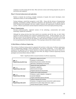 companies to do the testing job for them. More and more courses and training programs are given in
    universities and companies.

Phase 5: External enhancement and exploration.

    Similar to internal, but involving a broader community of people who weren’t developers, show
    substantial evidence of value and applicability.

    Testing techniques started their prosperity in mid 1990s. Along with the advance of programming
    languages, development methods, abstraction granularity and specification power, testing became
    better facilitated and challenged with more complex situations and requirements of different kinds of
    systems. Effective specification and development methods are borrowed employed during testing.

Phase 6: Popularization.
   Develop production-quality, supported versions of the technology, commercialize and market
   technology, expand user community.

    Although the testing activities have been carried out everywhere and all the time, we don’t think
    research on testing techniques have entered its popularization period. Testing techniques vary with
    different systems and development methods. Even if specialist companies can be hired to do testing
    job, there lacks a common basis for the industry to share and utilize academic research result, as well
    as to use good practices from other enterprises. We are going to discuss this in future sections.


5.2 Brief History of Software Engineering

The evolution of software testing cannot be separated with activities in other areas of software engineering,
such as programming language, formal specification, and software architecture. In her paper, Shaw
summarizes the significant shift in research attention of software engineering, which can be viewed as a
brief history of this broad area [12]. Starting from mid 1950s, the change of software engineering research
paradigms can be described as shown in Table 1.

                  Table 1. Significant shifts in research attention of software engineering

                                       Mnemonics, precise use of prose

   1960 ¹ 5                            Emphasis on small programs
   Programming-any-which-way           Representing structure, symbolic information
                                       Elementary understanding of control flow
                                       Simple input-output specifications
                                       Emphasis on algorithms
   1970 ¹ 5
   Programming-in-the -small           Data structures and types
                                       Programs execute once and terminate
                                       Systems with complex specifications
                                       Emphasis on system integration, management
   1980 ¹ 5
   Programming-in-the -large           Long-lived databases
                                       Program assemblies execute continually
                                       Software integrated with hardware
                                       Emphasis on management process improvement, system structure
   1990 ¹ 5
   Programming-in-the -world           Abstractions for system design (client-server, object…)
                                       Heavily interactive systems, multimedia




                                                                                                          10
 