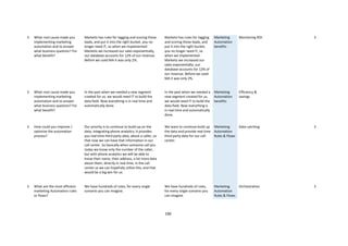 LinkedIN -Jerome Vittoz - CRM 12 - Thesis MA Final