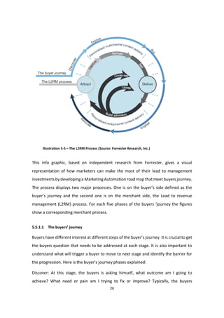 28
Illustration 5-5 – The L2RM Process (Source: Forrester Research, Inc.)
This info graphic, based on independent research from Forrester, gives a visual
representation of how marketers can make the most of their lead to management
investments by developing a Marketing Automation road map that meet buyers journey.
The process displays two major processes. One is on the buyer’s side defined as the
buyer’s journey and the second one is on the merchant side, the Lead to revenue
management (L2RM) process. For each five phases of the buyers ‘journey the figures
show a corresponding merchant process.
5.5.1.1 The buyers’ journey
Buyers have different interest at different steps of the buyer’s journey. It is crucial to get
the buyers question that needs to be addressed at each stage. It is also important to
understand what will trigger a buyer to move to next stage and identify the barrier for
the progression. Here is the buyer’s journey phases explained:
Discover: At this stage, the buyers is asking himself, what outcome am I going to
achieve? What need or pain am I trying to fix or improve? Typically, the buyers
 