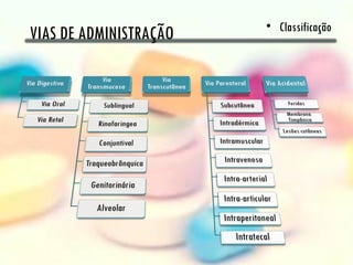 • Classificação
VIAS DE ADMINISTRAÇÃO
 