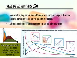 VIAS DE ADMINISTRAÇÃO
     •   A concentração plasmática do fármaco varia com o tempo e depende
         da dose administrada e da via de administração;
     •   A biodisponibilidade varia conforme a via de administração




Biodisponibilidade:
  fração da dose
 administrada que
atinge a circulação
    sistêmica.
 