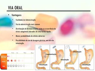 VIA ORAL
• Vantagens
   •   Facilidade de Administração
   •   Via de administração mais comum
   •   Distribuição do fármaco é lenta, evita-se a ocorrência de
       níveis sanguíneos elevados de uma forma rápida.
   •   Menor probabilidade de efeitos adversos
   •   Possibilidade do uso de lavagem gástrica, em caso de
       intoxicação.
 