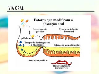 VIA ORAL
 