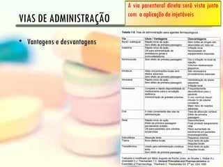 A via parenteral direta será vista junto
                             com a aplicação de injetáveis
VIAS DE ADMINISTRAÇÃO
• Vantagens e desvantagens
 