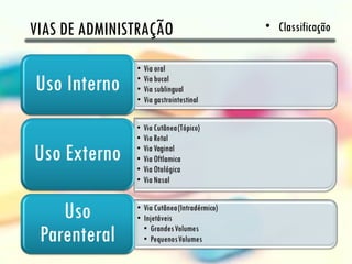 VIAS DE ADMINISTRAÇÃO   • Classificação
 