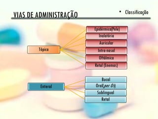 • Classificação
VIAS DE ADMINISTRAÇÃO
 