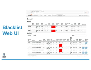 Blacklist
Web UI
 