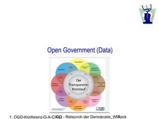 Open Government (Data)




1. OGD-Konferenz-D-A-CH-LI       OG - Relaunch der Demokratie_W.Keck   10
 