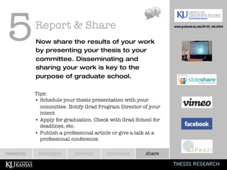 5          Report & Share
           Now share the results of your work
           by presenting your thesis to your
                                                                  www.graduate.ku.edu/04-02_etd.shtml




           committee. Disseminating and
           sharing your work is key to the
           purpose of graduate school.

           Tips:
           • Schedule your thesis presentation with your
             committee. Notify Grad Program Director of your
             intent
           • Apply for graduation. Check with Grad School for
             deadlines, etc.
           • Publish a professional article or give a talk at a
             professional conference.

research    strategize     develop      document         share

                                                                  Thesis research
 