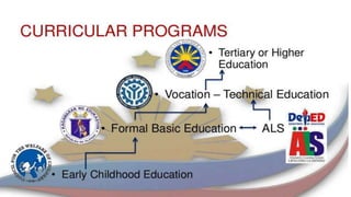 623684691-Organization-and-Structure-of-the-Philippine-Education-System.pptx