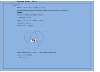 A
U
B 3
2
7
8
1
9’ C
Prepared By ZIA ULLAH
Example: 2
For A={2,3,5,7,11}, B= {2,5,8} and C= {5,9,11}
Then determine the intersection of these sets and also represent it by using venn diagram..
Solution:
A∩(B∩C)= ({2,3,5,7,11}∩{2,5,8}) ∩{5,9,11}
1
= {2,5}∩{5,9,11} ={5}
(A∩B)∩C= {2,3,5,7,11}∩({2,5,8} ∩{5,9,11})
={2,3,5,7,11}∩{5}={5}
Verification by venn diagram
Shaded portion shown A∩ (B∩C) = 5 While from this figure we
can see that A∩B + {2, 5}
A∩C = {5, 11}
 