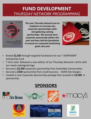 FUND DEVELOPMENT
THURSDAY NETWORK PROGRAMMING
• Raised $2,585 through targeted fundraisers for our “I EMPOWER”
Scholarship fund
• T-shirt sales: Released a new edition of our Thursday Network t-shirts with
our newly redesigned logo
• Secured a $2,500 corporate sponsorship from AvalonBay Communities
• Secured a $500 sponsorship from small business - AMW Site Designs
• Created a new Corporate Sponsorship package that resulted in $3,000 in
sponsorship
SPONSORS
This year Thursday Network put an
emphasis on securing new
corporate sponsorships while
strengthening existing
partnerships. We secured more
corporate sponsorship dollars this
year and have laid the foundation
to exceed our corporate fundraising
goals next year
 