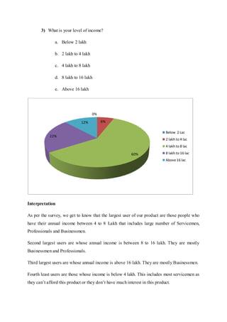 3) What is your level of income?
a. Below 2 lakh
b. 2 lakh to 4 lakh
c. 4 lakh to 8 lakh
d. 8 lakh to 16 lakh
e. Above 16 lakh
Interpretation
As per the survey, we get to know that the largest user of our product are those people who
have their annual income between 4 to 8 Lakh that includes large number of Servicemen,
Professionals and Businessmen.
Second largest users are whose annual income is between 8 to 16 lakh. They are mostly
Businessmen and Professionals.
Third largest users are whose annual income is above 16 lakh. They are mostly Businessmen.
Fourth least users are those whose income is below 4 lakh. This includes most servicemen as
they can’t afford this product or they don’t have much interest in this product.
0%
6%
60%
22%
12%
Below 2 Lac
2 lakh to 4 lac
4 lakh to 8 lac
8 lakh to 16 lac
Above16 lac
 