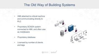 The Old Way of Building Systems
• HMI attached to critical machine
and communicating directly to
PLC
• Proprietary SCADA system
connected to HMI, and often used
as middleware
• Proprietary database
• Licensed by number of clients
and tags
 