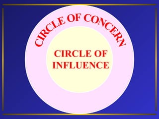 CIRCLE OF
INFLUENCE
 