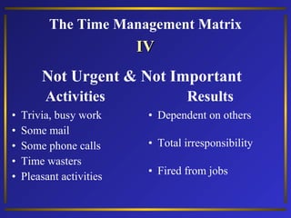 The Time Management Matrix
Not Urgent & Not Important
Activities Results
• Trivia, busy work
• Some mail
• Some phone calls
• Time wasters
• Pleasant activities
• Dependent on others
• Total irresponsibility
• Fired from jobs
IVIV
 