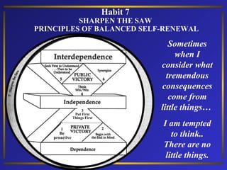 Habit 7
SHARPEN THE SAW
PRINCIPLES OF BALANCED SELF-RENEWAL
Sometimes
when I
consider what
tremendous
consequences
come from
little things…
I am tempted
to think..
There are no
little things.
1
Be
proactive
3
Put First
Things First
 