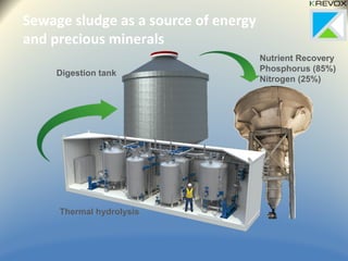 Sewage sludge as a source of energy
and precious minerals
Nutrient Recovery
Phosphorus (85%)
Nitrogen (25%)
Digestion tank
Thermal hydrolysis
 