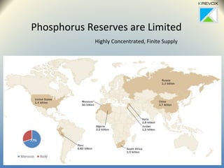 Phosphorus Reserves are Limited
Highly Concentrated, Finite Supply
 