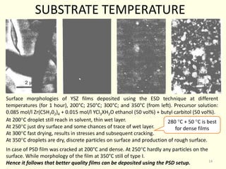 SUBSTRATE TEMPERATURE
Surface morphologies of YSZ films deposited using the ESD technique at different
temperatures (for 1 hour), 200°C; 250°C; 300°C; and 350°C (from left). Precursor solution:
0.085 mol/l Zr(C5H702)4 + 0.015 mol/l YCl3XH2O ethanol (50 vol%) + butyl carbitol (50 vol%).
At 200C droplet still reach in solvent, thin wet layer.
At 250C just dry surface and some chances of trace of wet layer.
At 300C fast drying, results in stresses and subsequent cracking.
At 350C droplets are dry, discrete particles on surface and production of rough surface.
280 C + 50 C is best
for dense films
In case of PSD film was cracked at 200°C and dense. At 250C hardly any particles on the
surface. While morphology of the film at 350°C still of type I.
Hence it follows that better quality films can be deposited using the PSD setup. 14
 